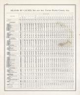 Statistics - Deaths by Causes - Page 227